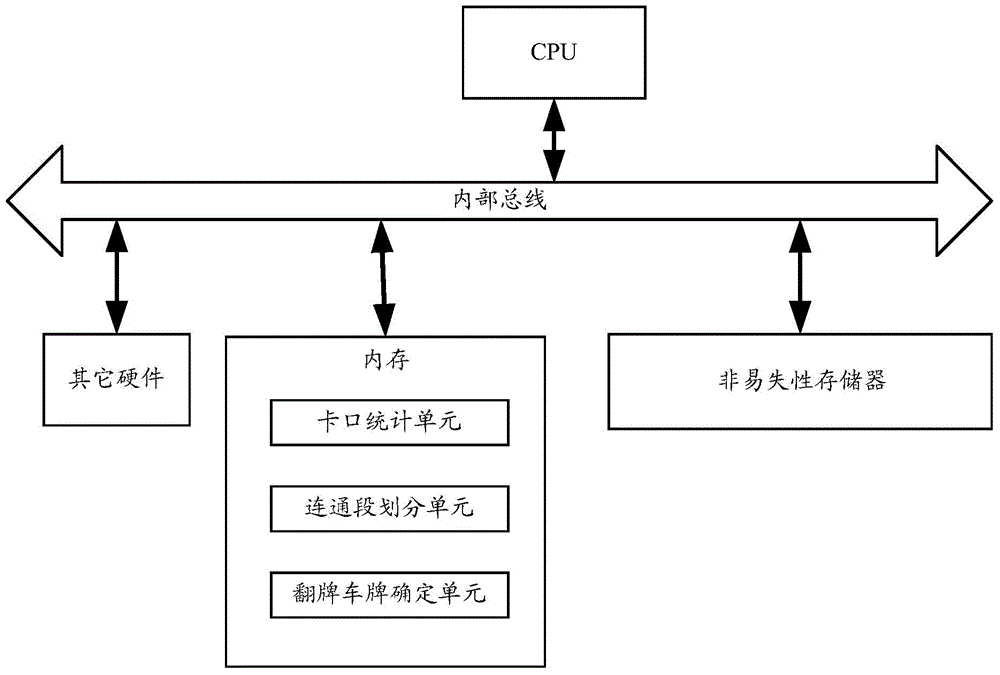 Method and device for detecting turnover of number plate