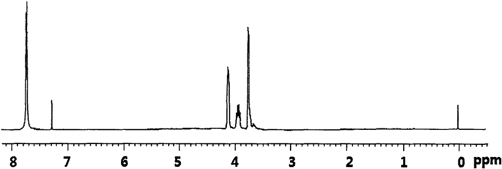 A kind of flame retardant bis(dibromopropoxy) bis(tribromophenoxy) silane compound and preparation method thereof