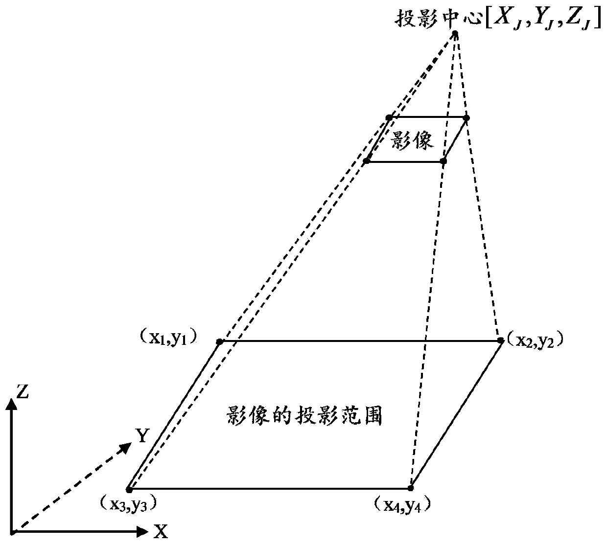 Ortho-image real-time generation method and system based on aerial photography data of unmanned aerial vehicle