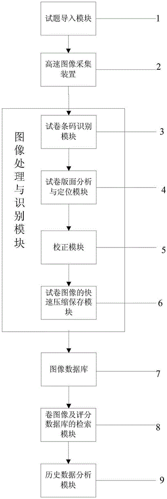 Artificial test paper judgment processing device and artificial test paper judgment processing method based on OCR