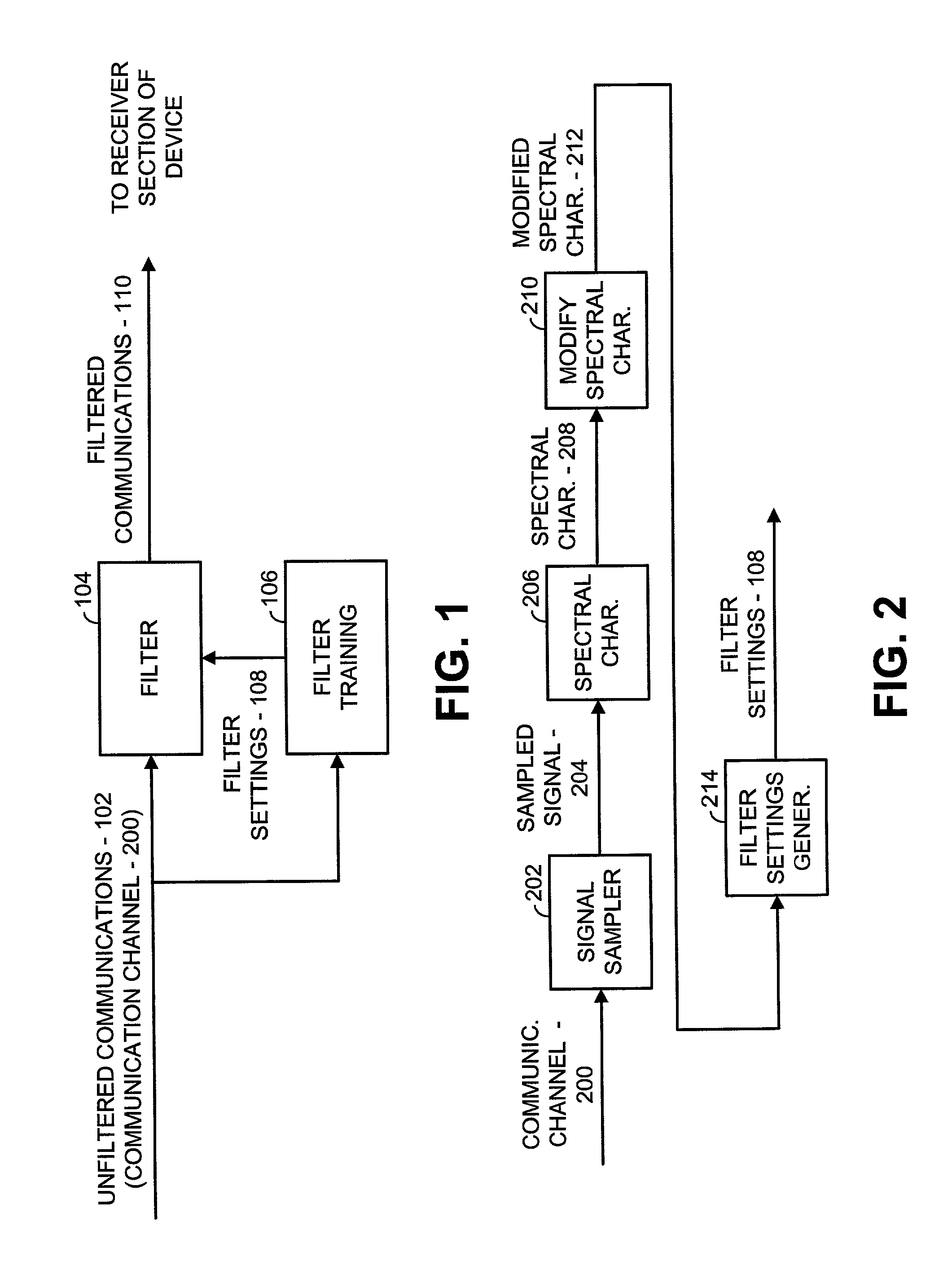 Method for whitening colored noise in a communication system