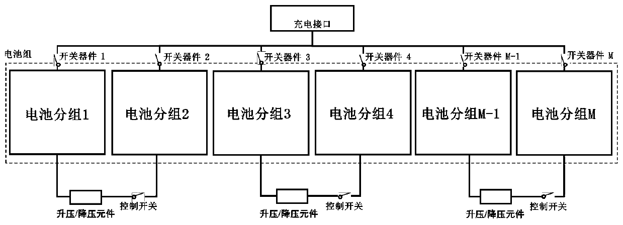 A method for preheating battery packs with alternating current