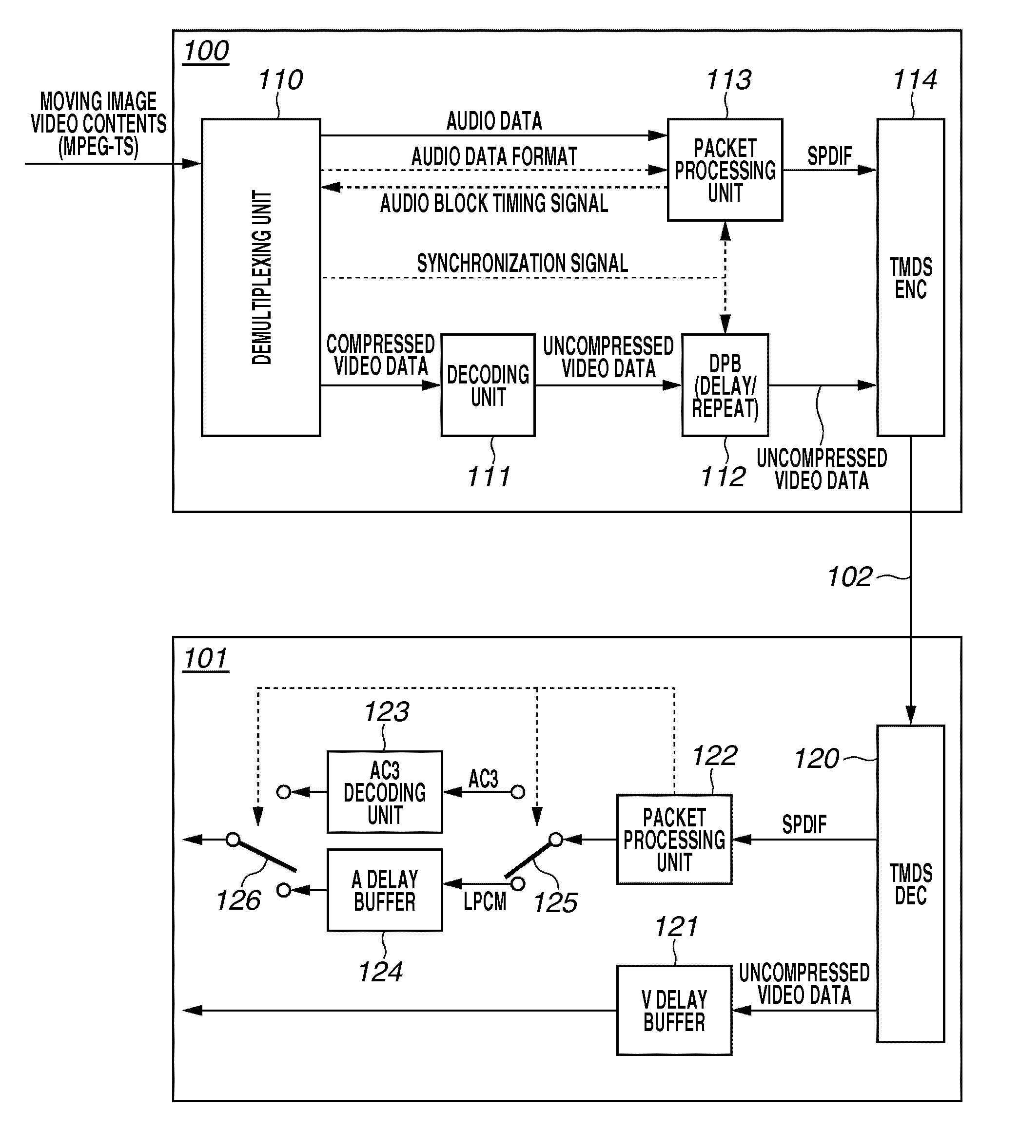 Electronic apparatus