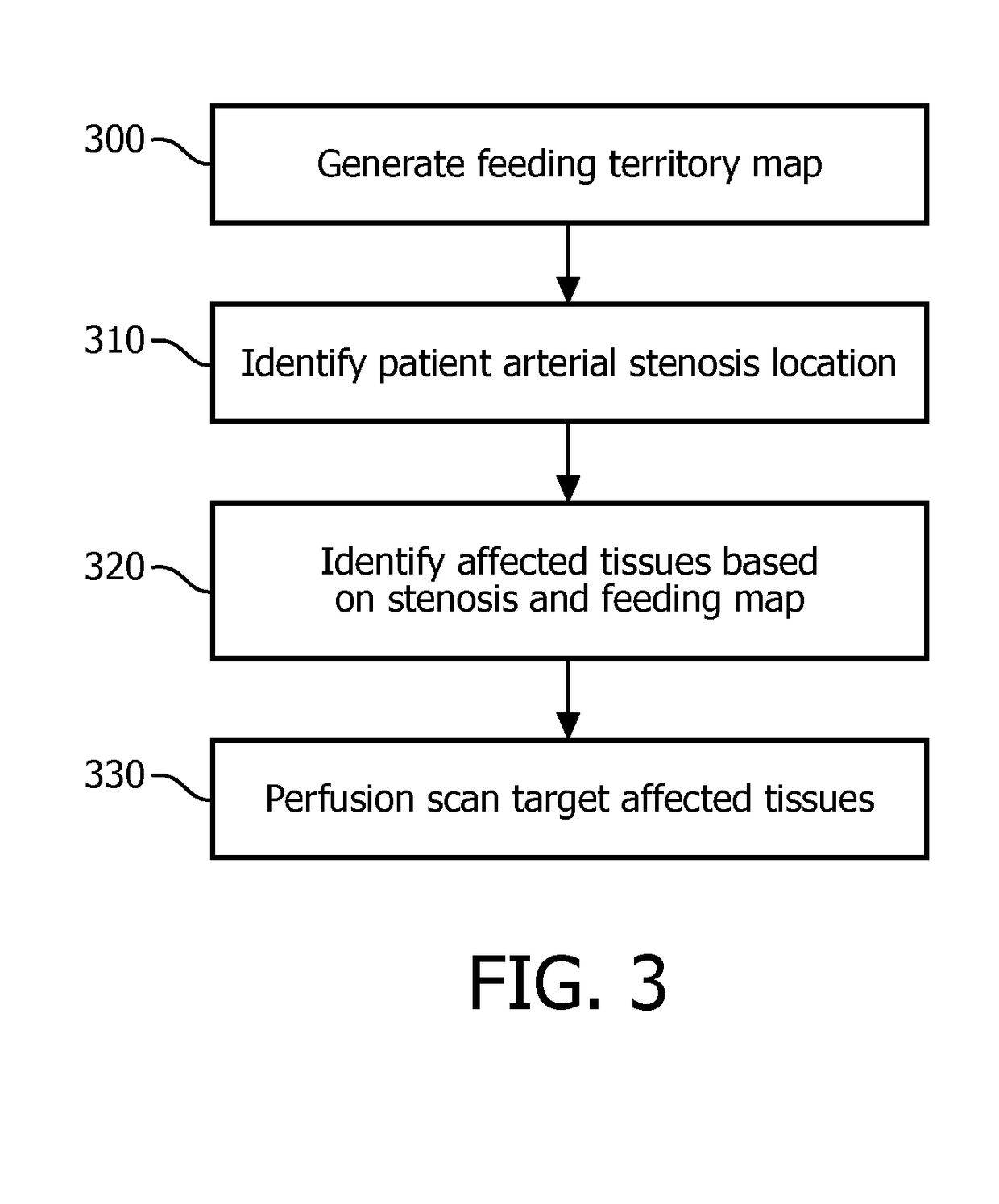 Ct perfusion protocol targeting