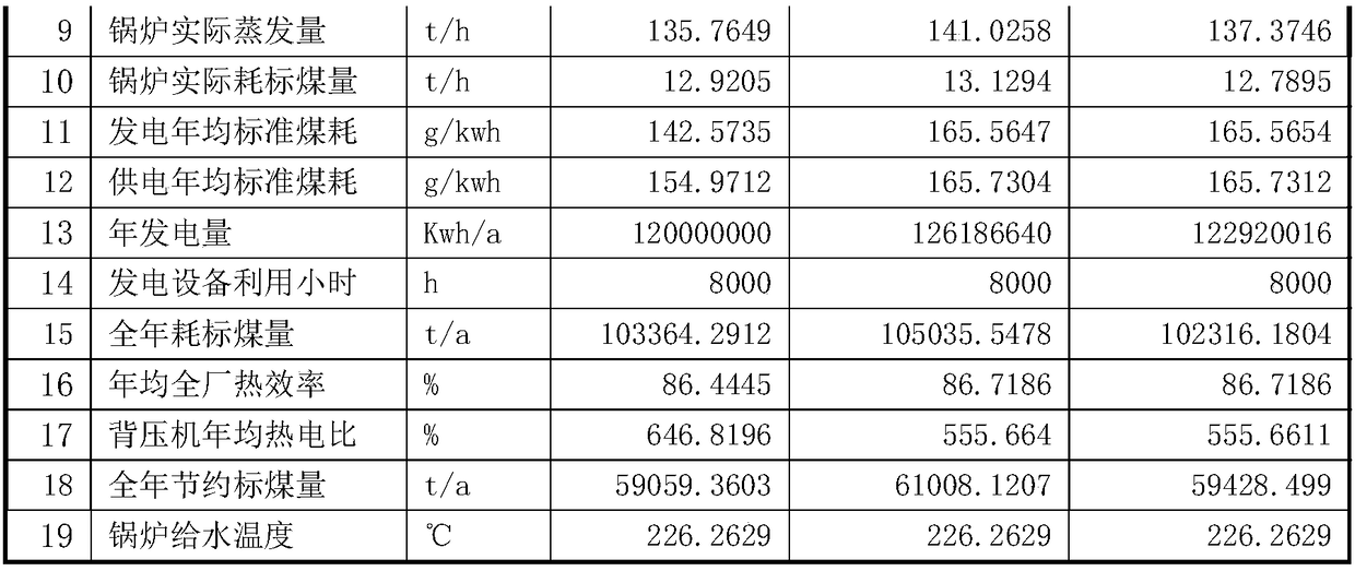 Dual-pressure back-pressure turbine heat supply system