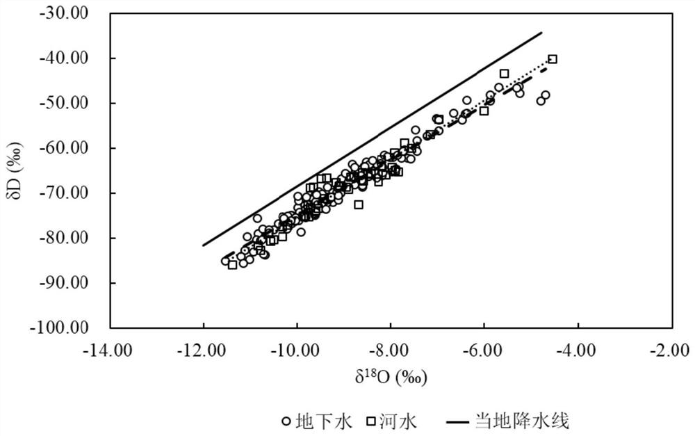 Underground water nitrogen pollution source quantitative analysis method and device based on multiple tracers