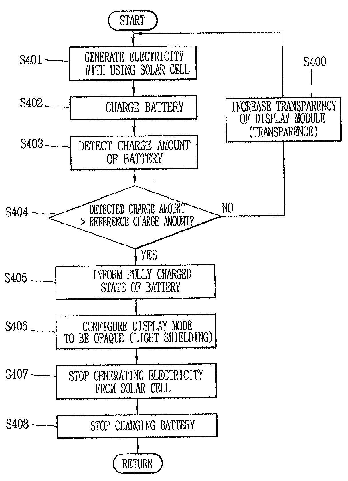 Mobile terminal and method for controlling display thereof