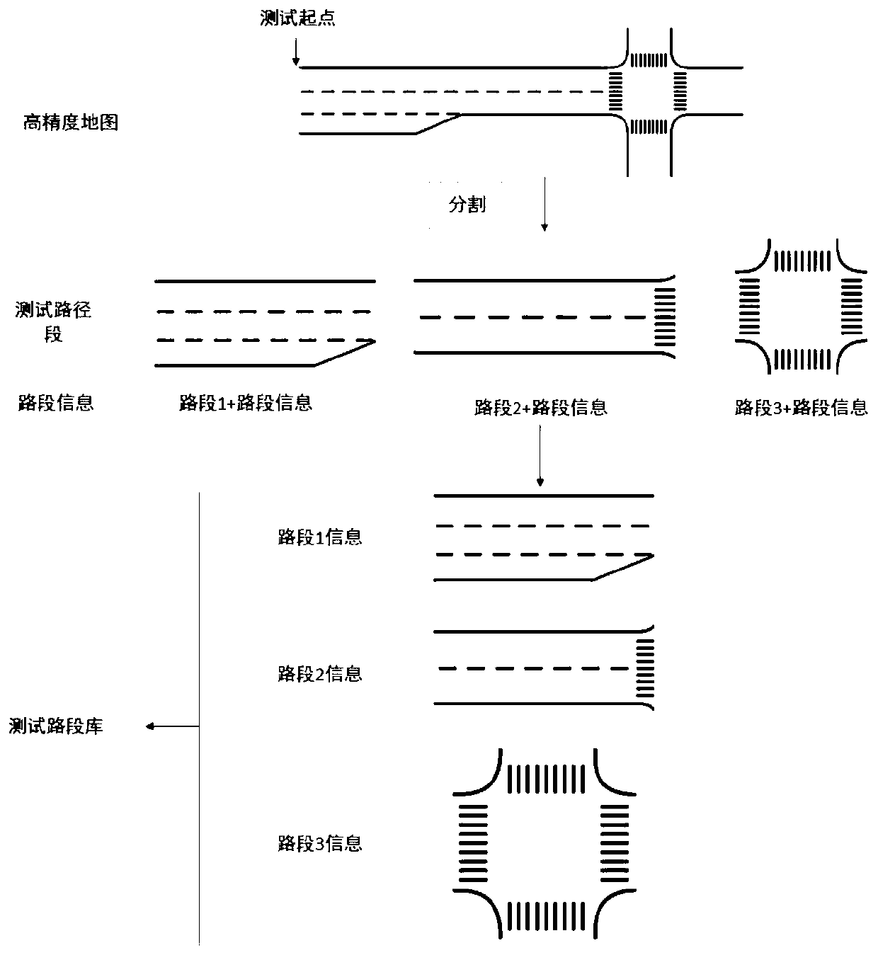 Method and system for dynamic planning of test track for autonomous driving test vehicle