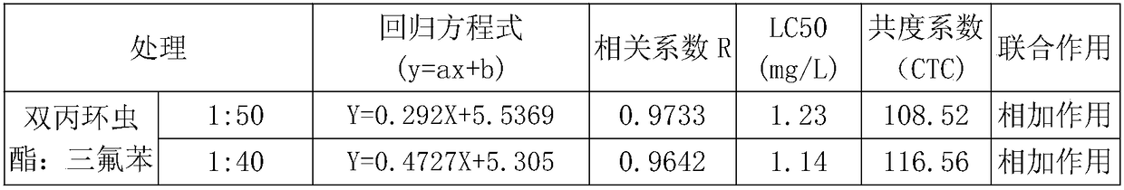 Insecticidal composition containing afidopyropen and triflumezopyrim