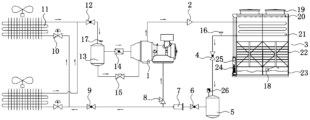 Wide-working-condition annual refrigeration type evaporative cooling magnetic suspension refrigerating unit and control method