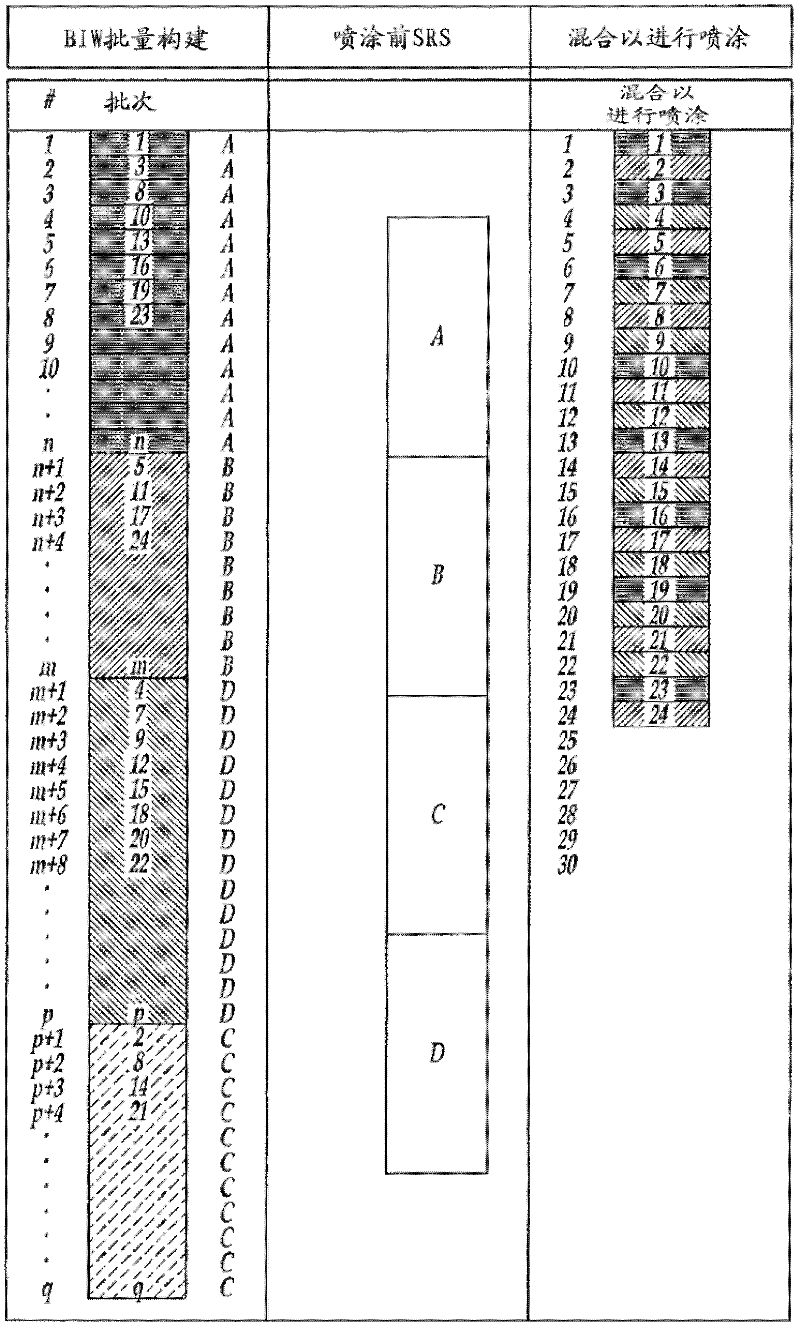 Vehicle body assembly and sequencing system