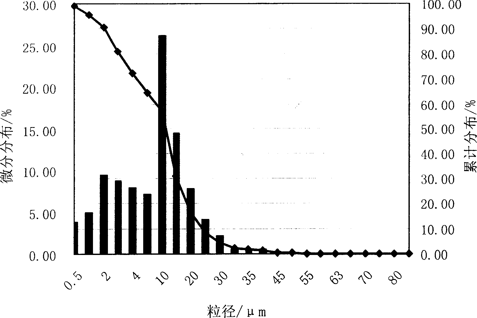 Application of high fine collected ash from cement factory dust collector as admixture of concrete