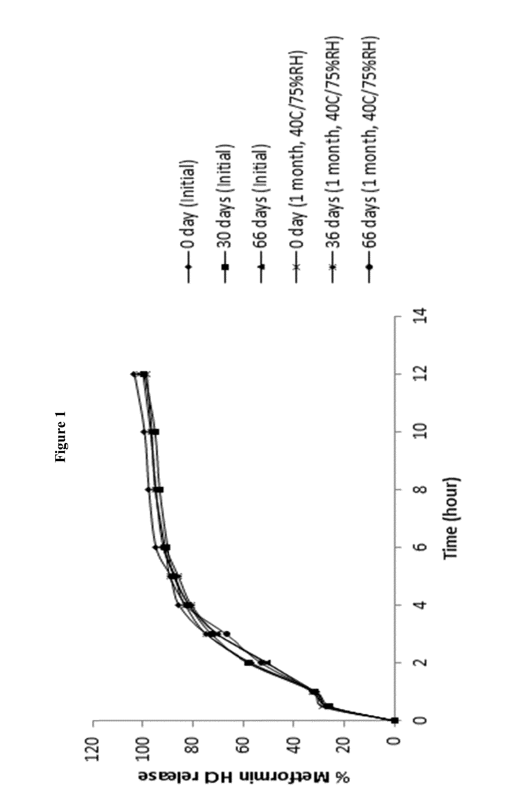 Extended release suspension compositions