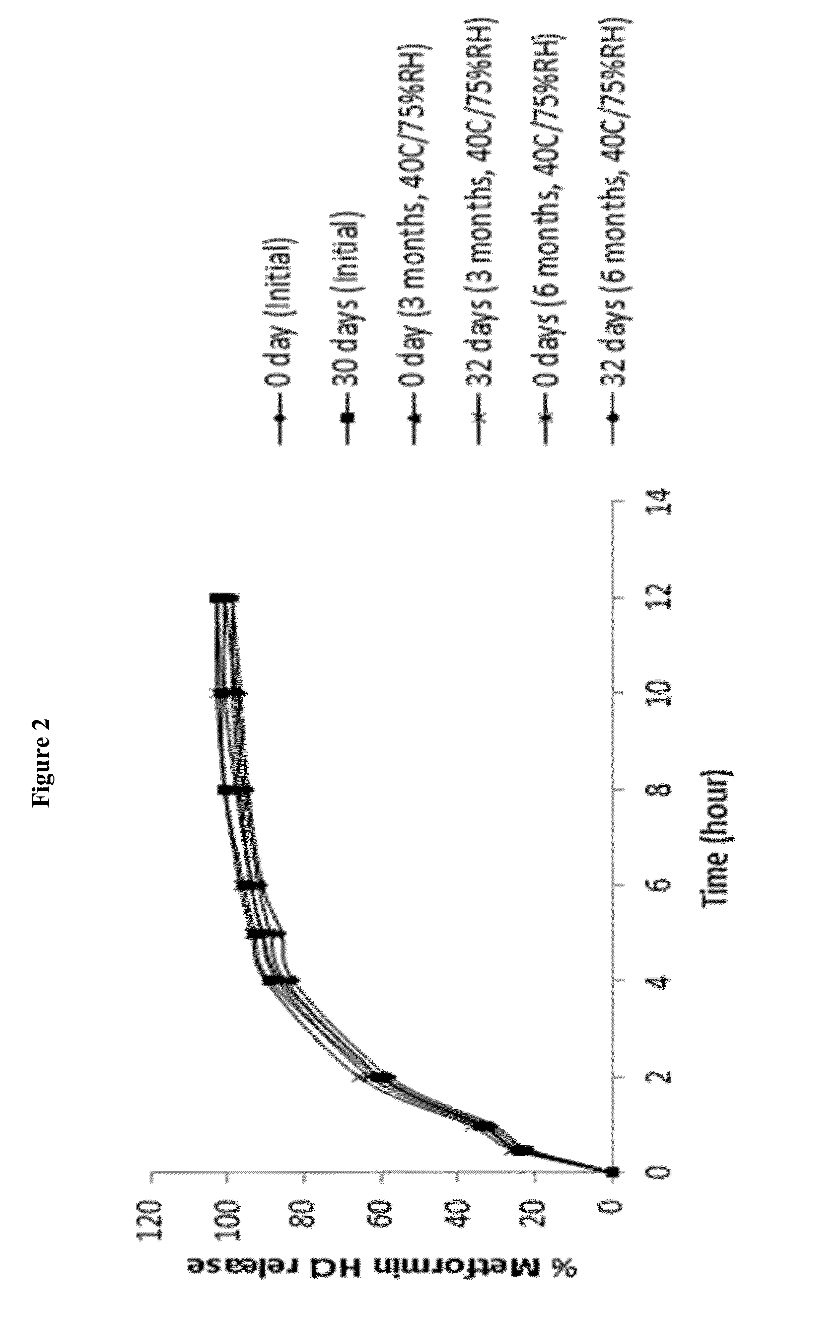 Extended release suspension compositions