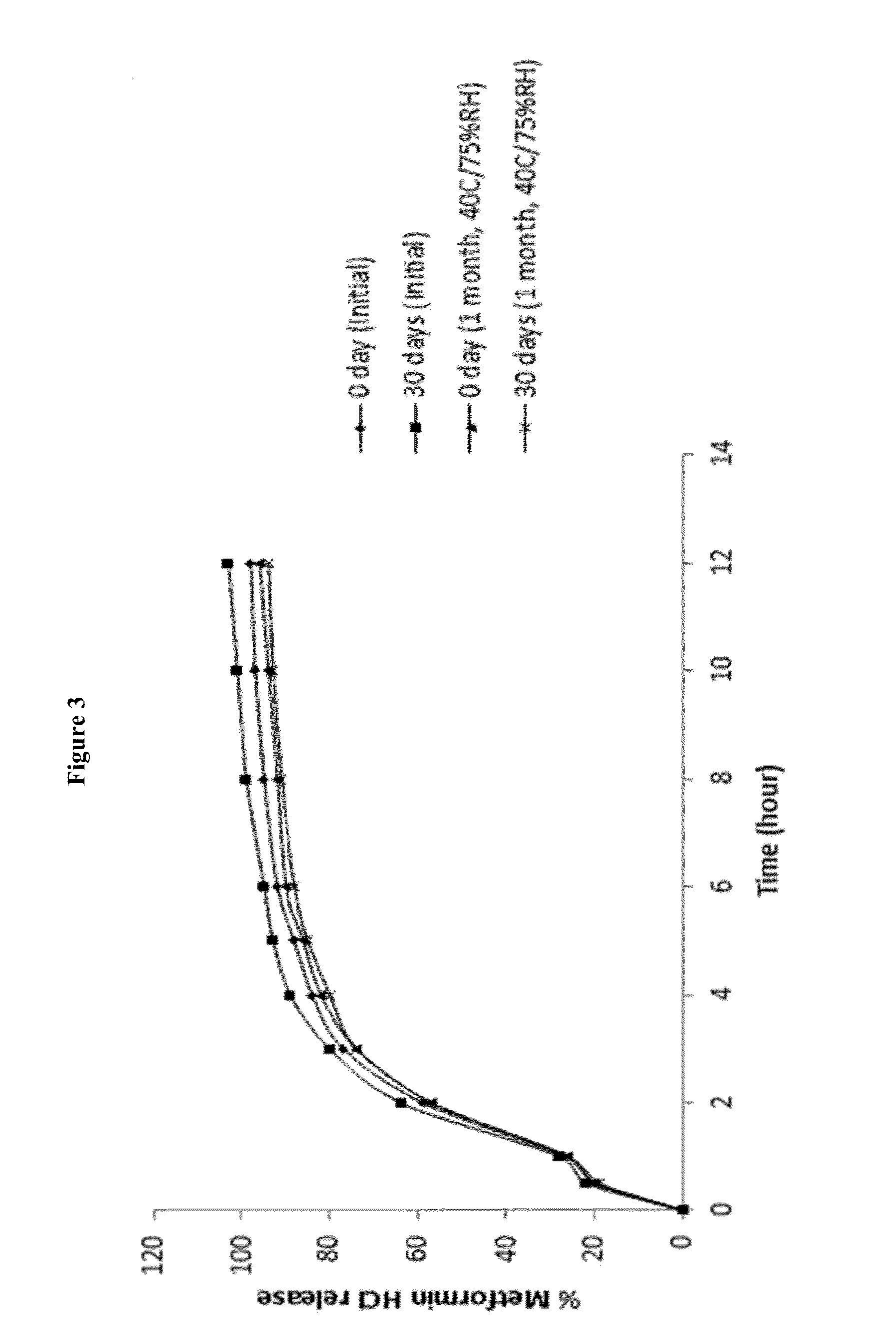 Extended release suspension compositions