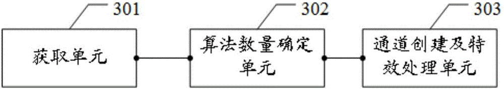 Video real-time transmission data processing method, device and system