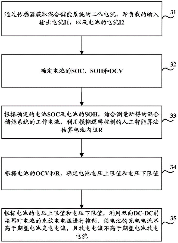 Method and device for controlling battery charging and discharging current