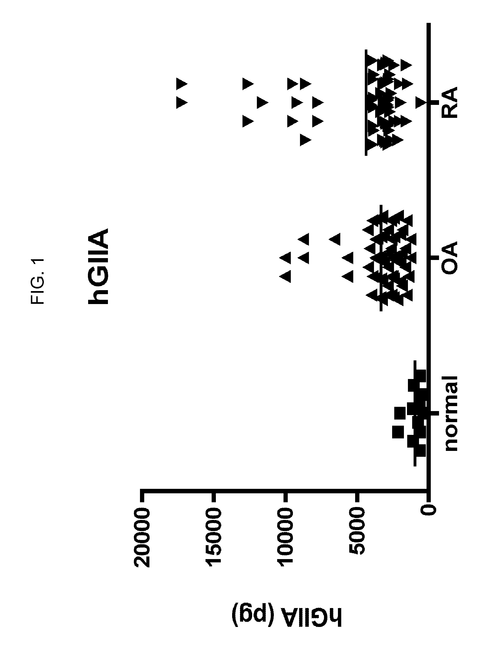 Secreted phospholipase a2 biomarkers for arthritis