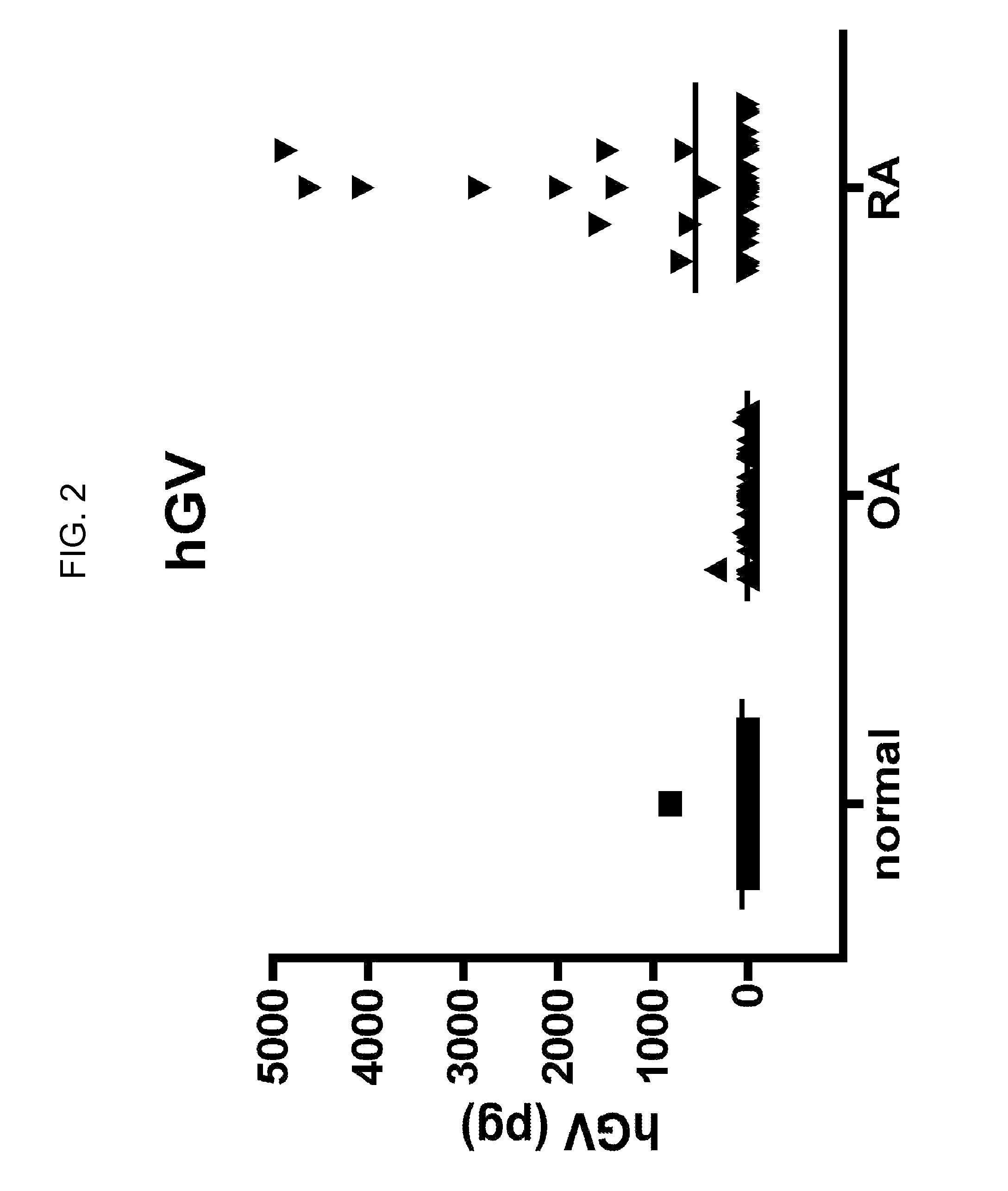 Secreted phospholipase a2 biomarkers for arthritis