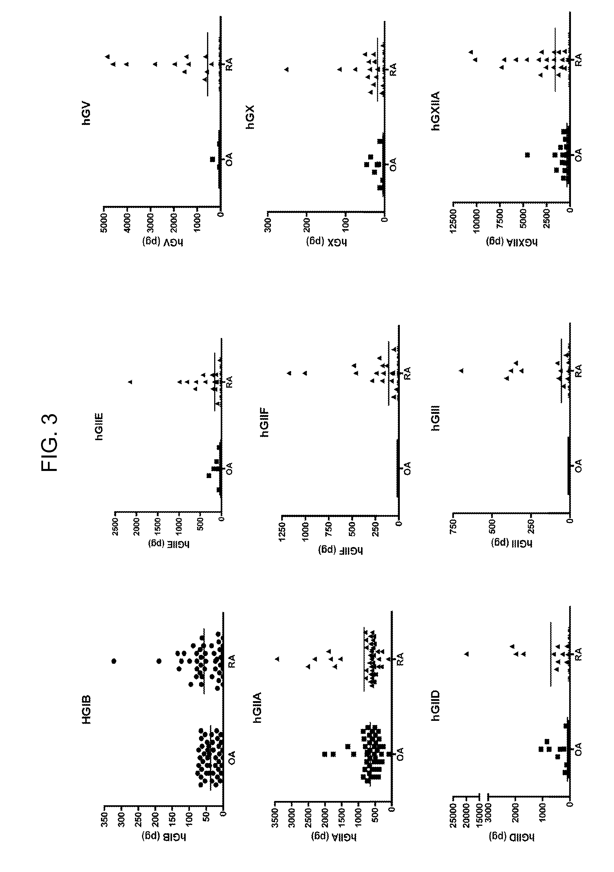 Secreted phospholipase a2 biomarkers for arthritis