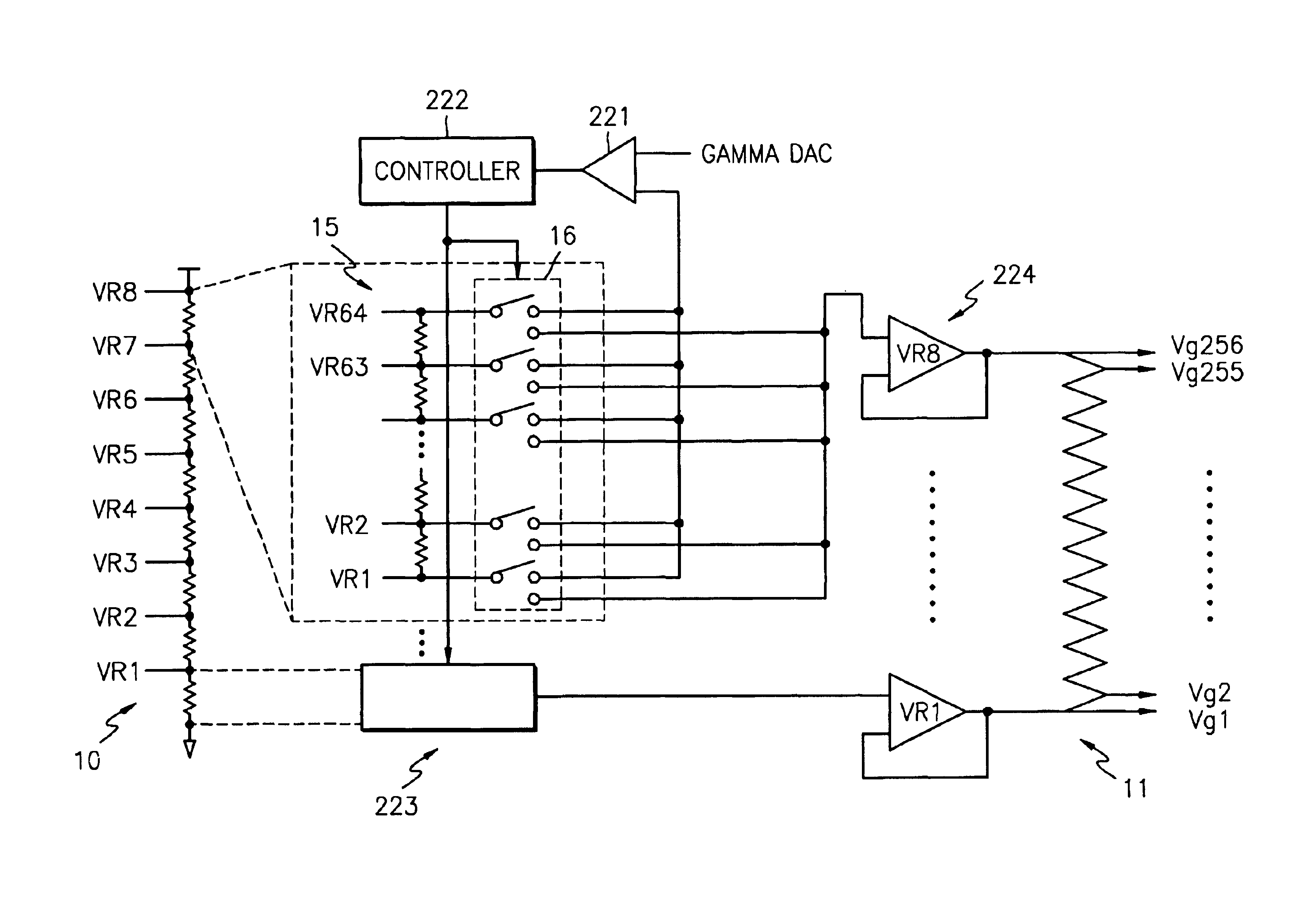 Apparatus for supplying gamma signals