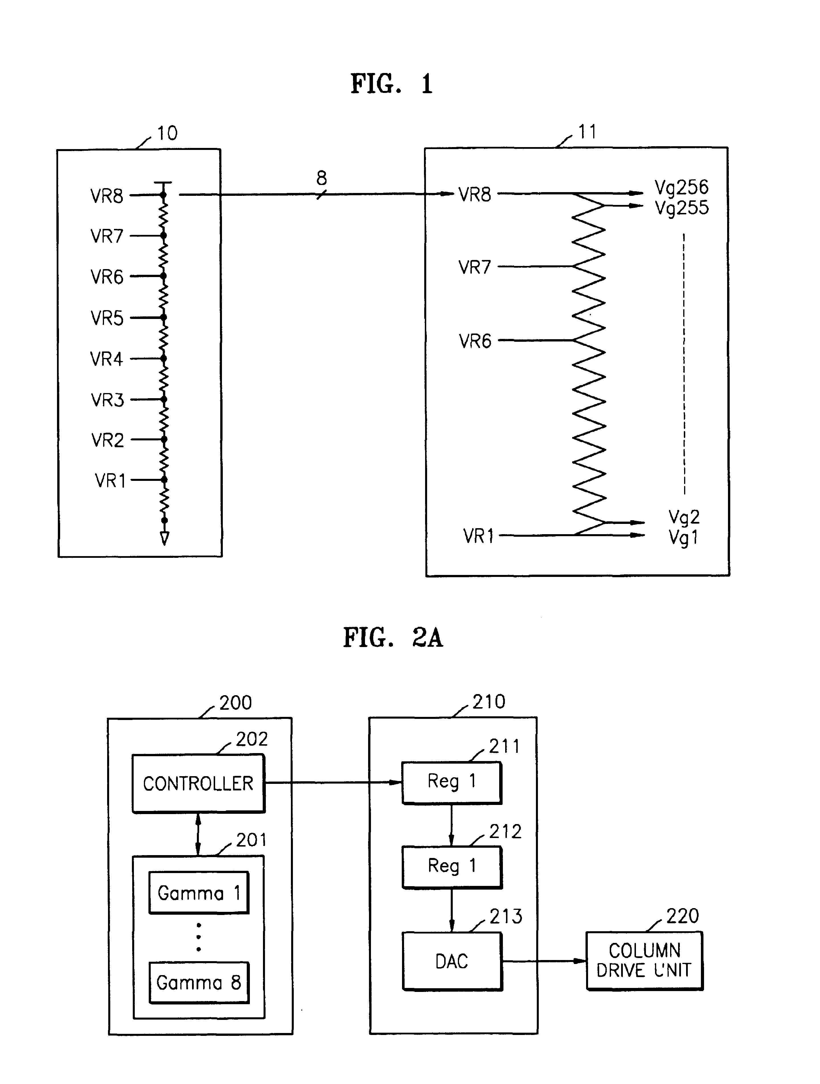 Apparatus for supplying gamma signals