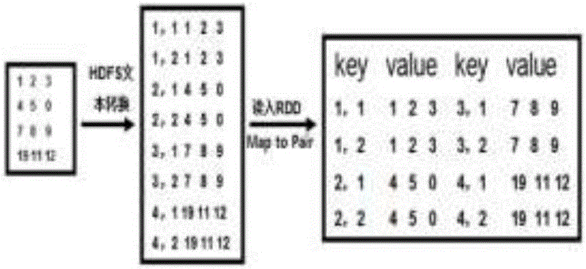 Spark-based extreme learning machine parallelization calculation method