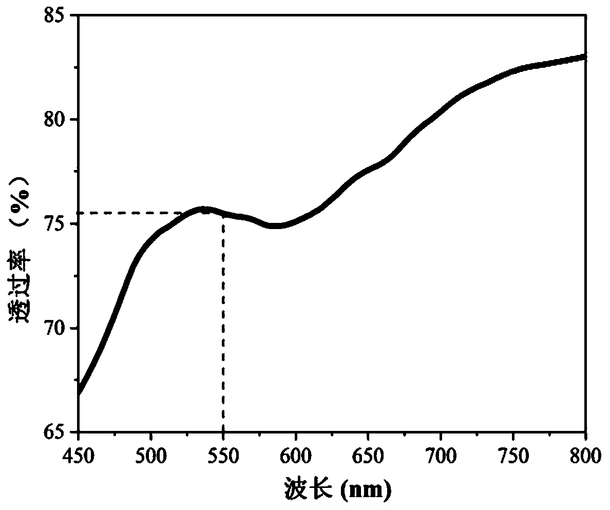 Preparation method of transparent nickel oxide film varactor