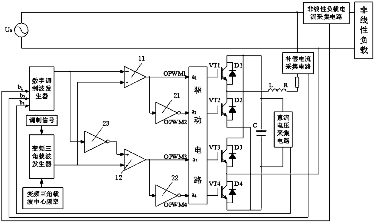 Variable frequency triangular carrier generator, and APF based on carrier period modulation technology