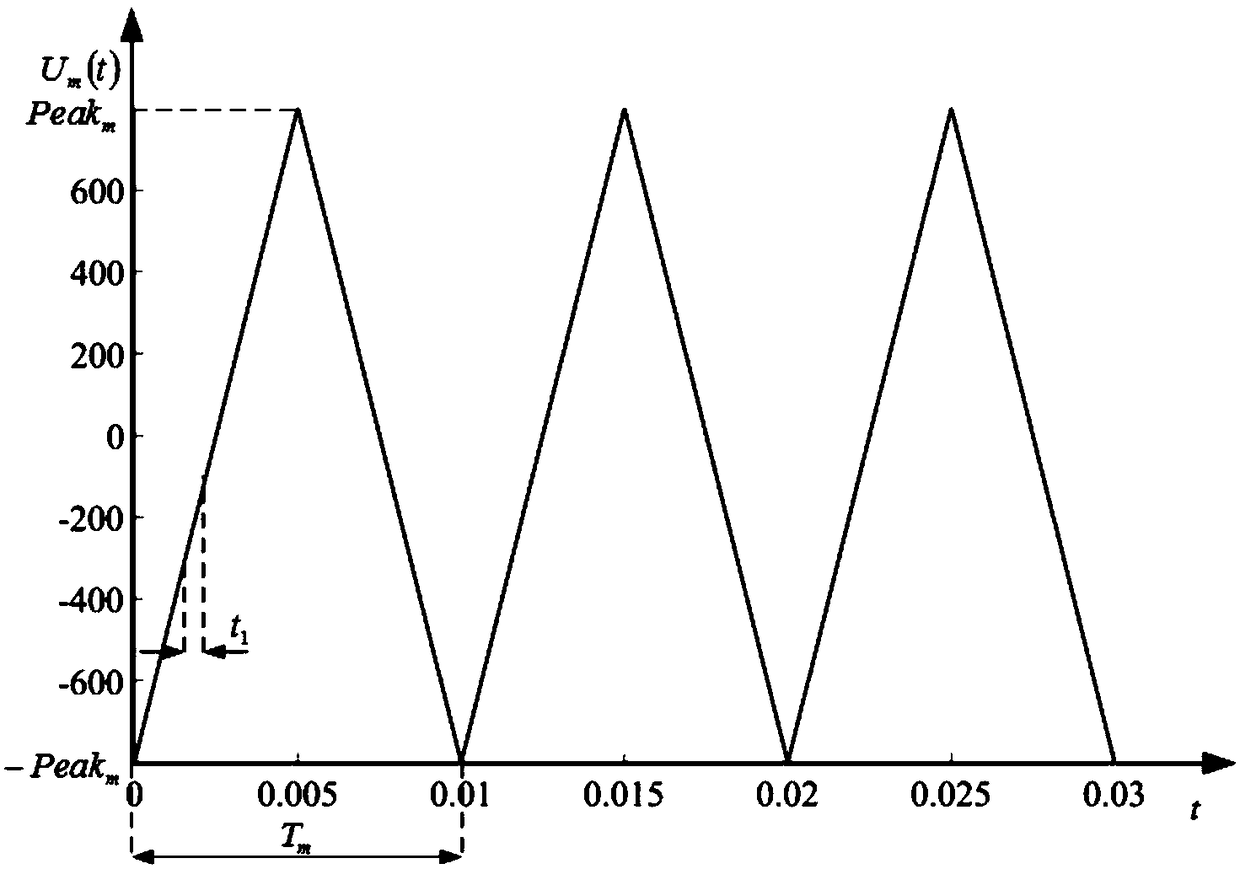 Variable frequency triangular carrier generator, and APF based on carrier period modulation technology