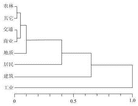 Medium- and long-term power load forecasting method based on cluster analysis and gray target theory