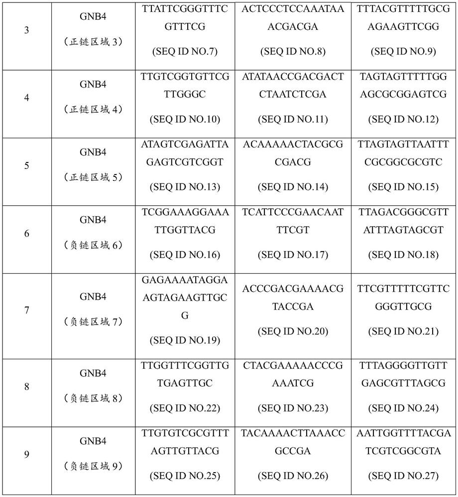 Nucleic acid composition for diagnosis or auxiliary diagnosis of liver cancer, detection kit and application thereof