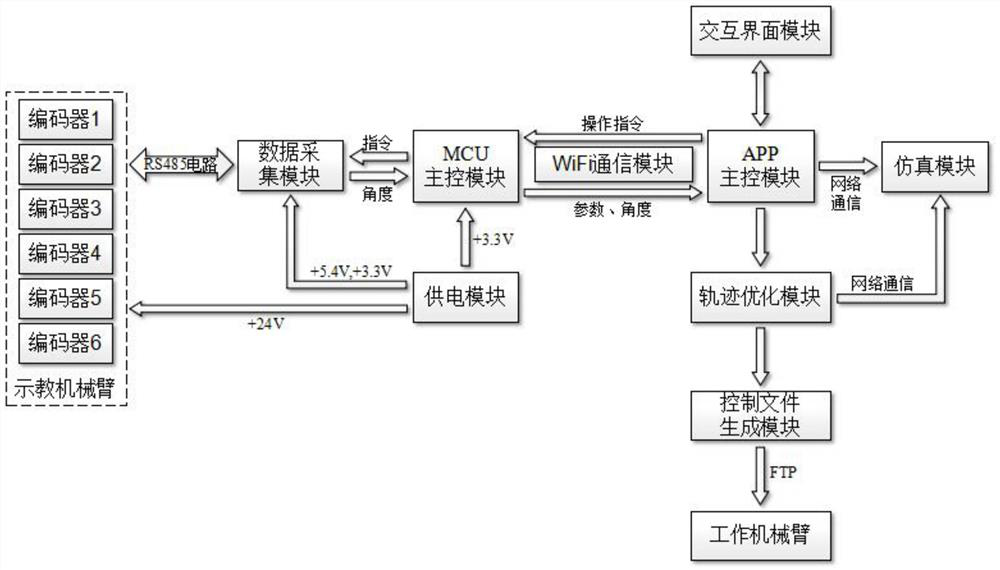 Wireless-controlled six-degree-of-freedom robotic arm teaching system