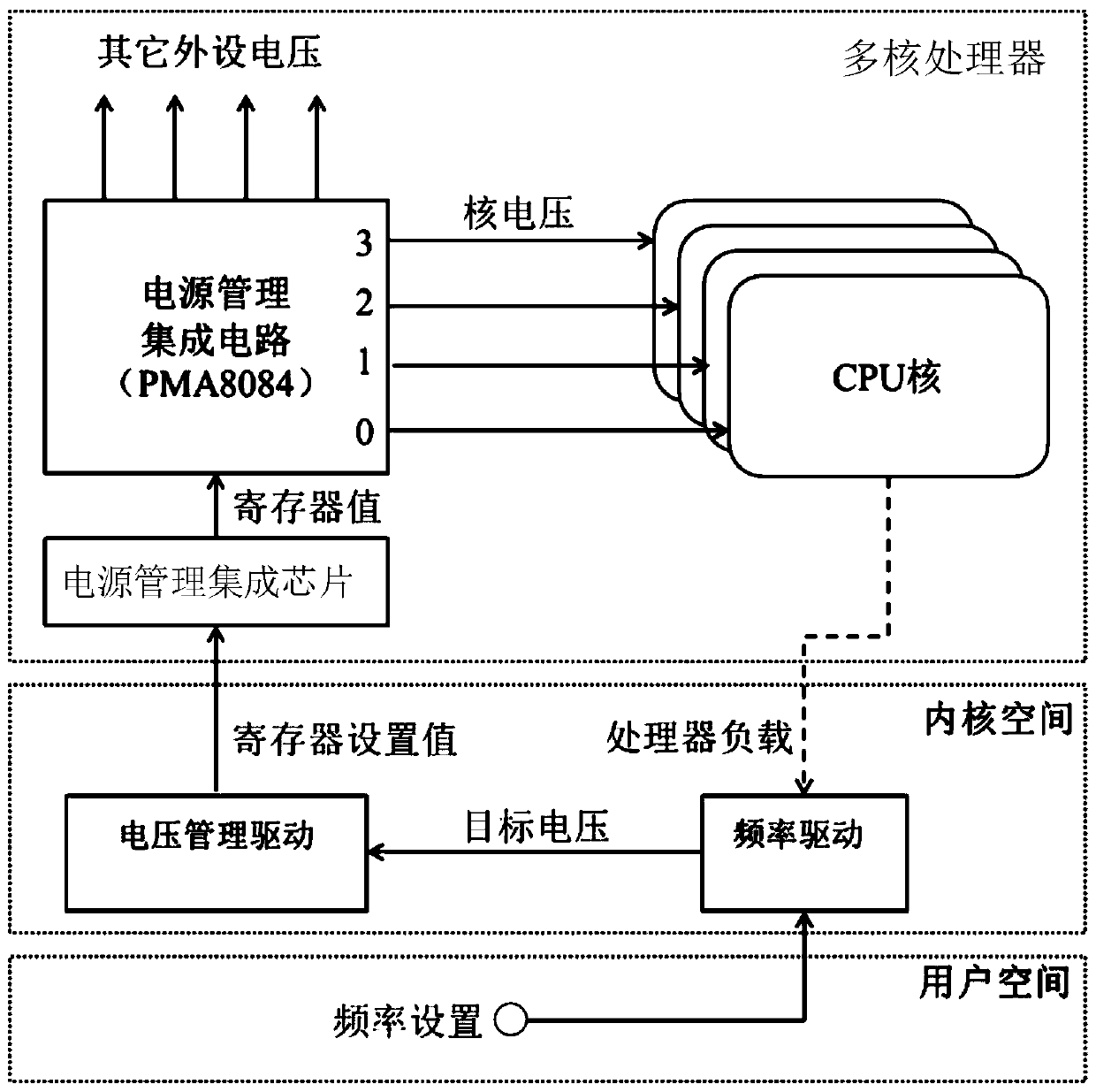 Multi-core processor and fault injection method thereof