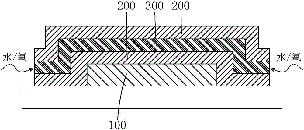 OLED (organic light emitting display) packaging method and OLED packaging structure