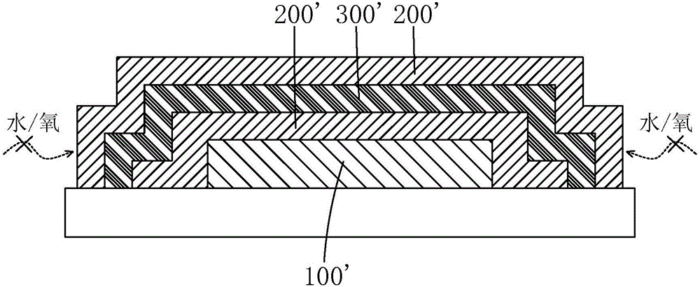 OLED (organic light emitting display) packaging method and OLED packaging structure