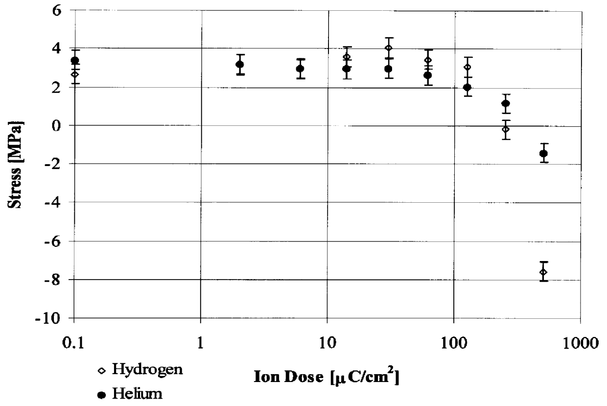 Method for depositing a carbon film on a membrane