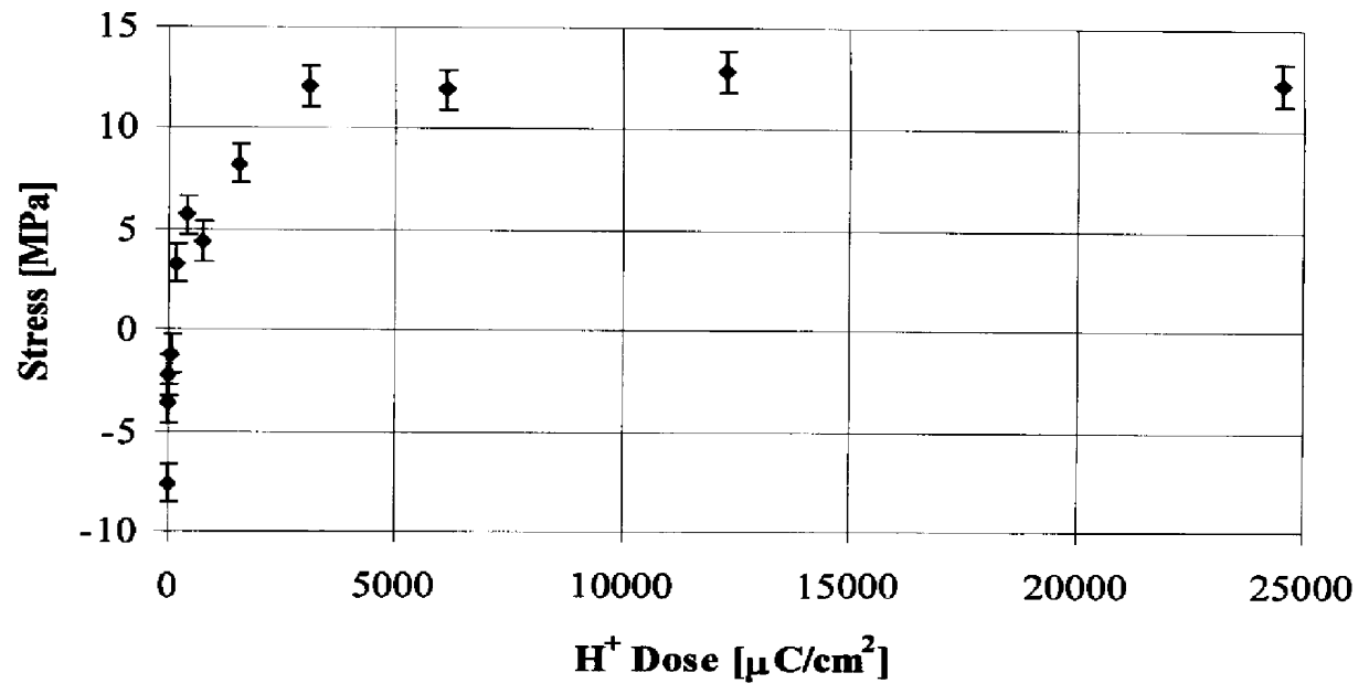 Method for depositing a carbon film on a membrane