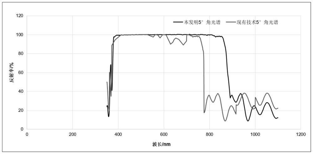 Bragg reflector and light emitting diode with Bragg reflector