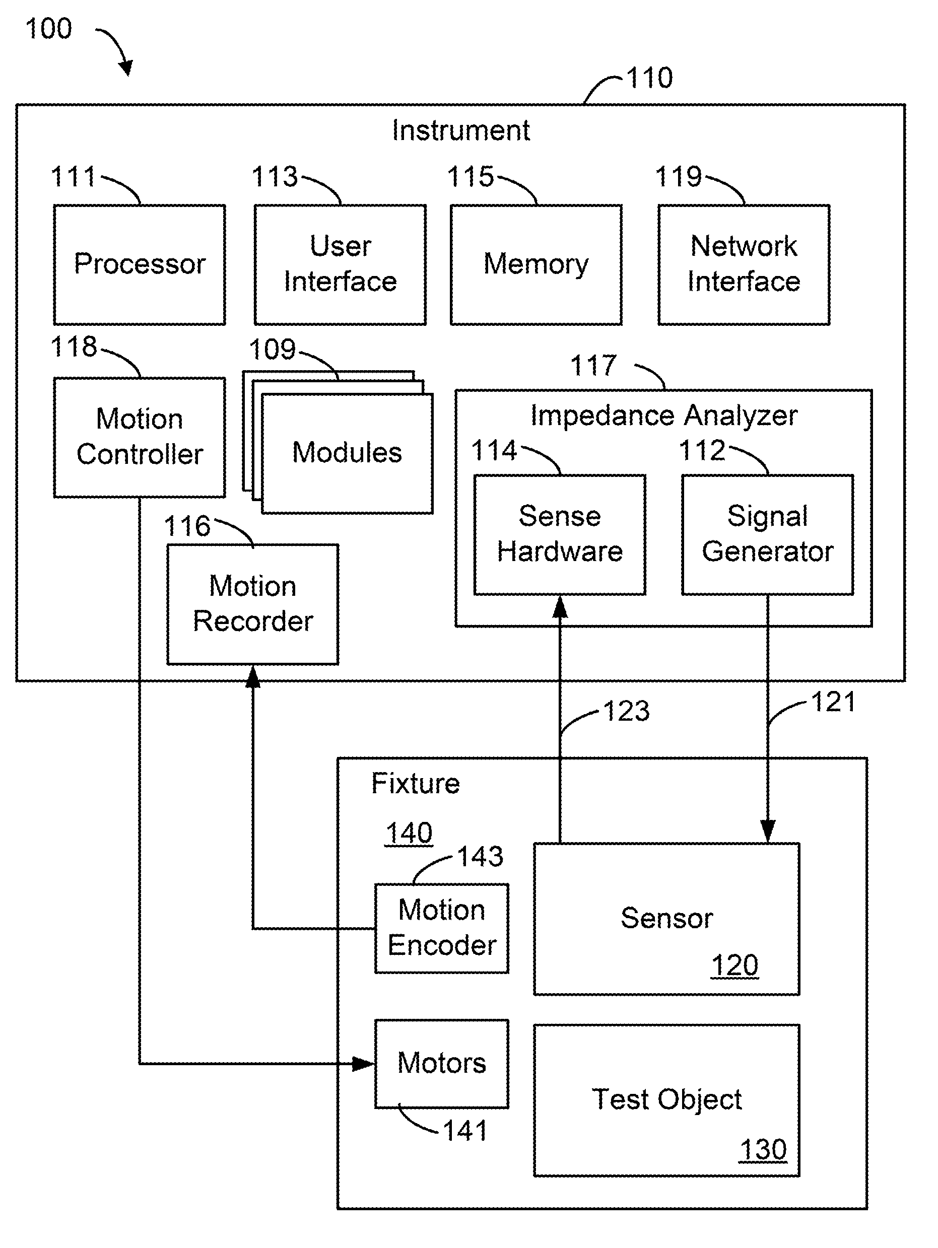 Method and Apparatus for Measurement of Material Condition