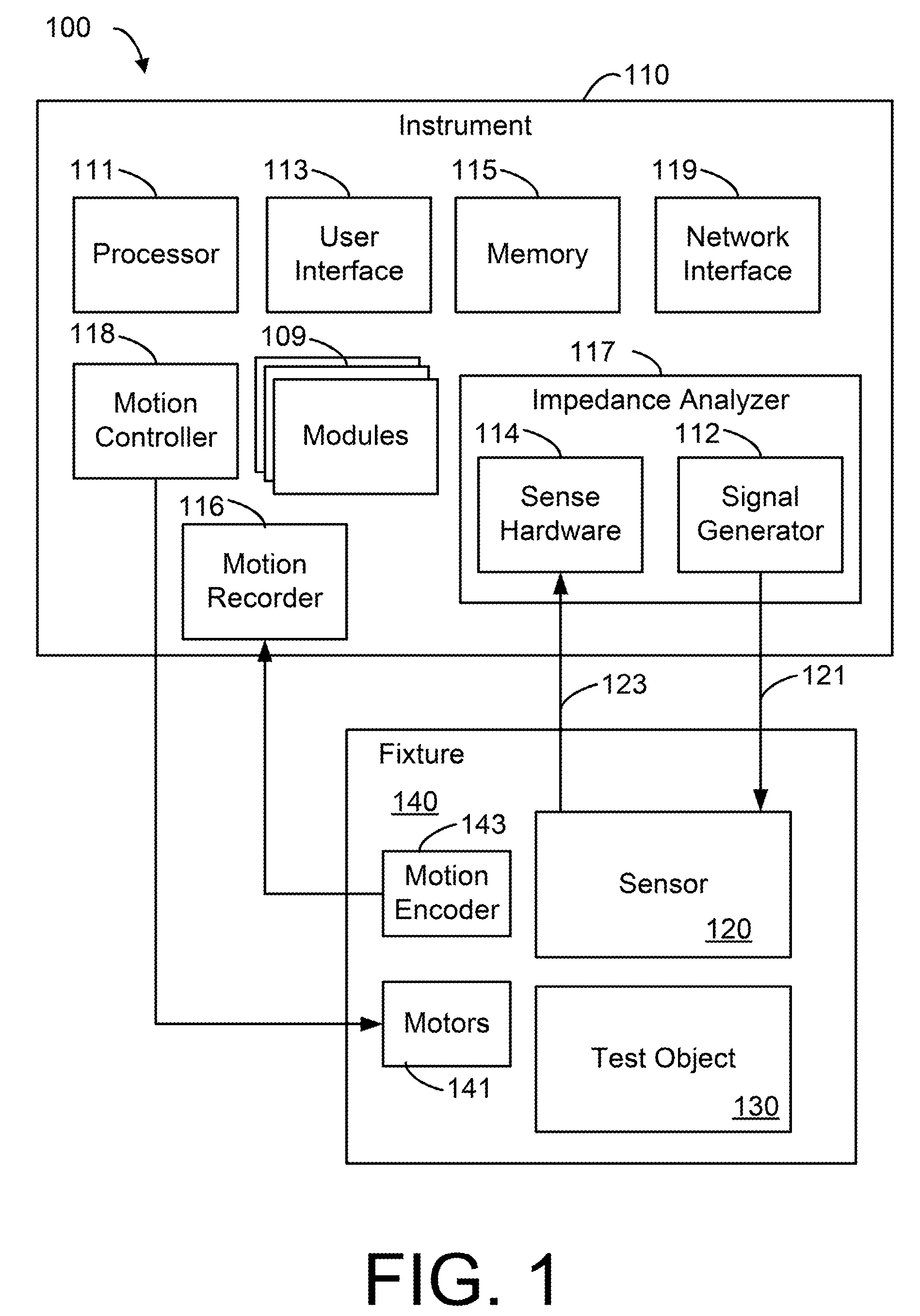 Method and Apparatus for Measurement of Material Condition