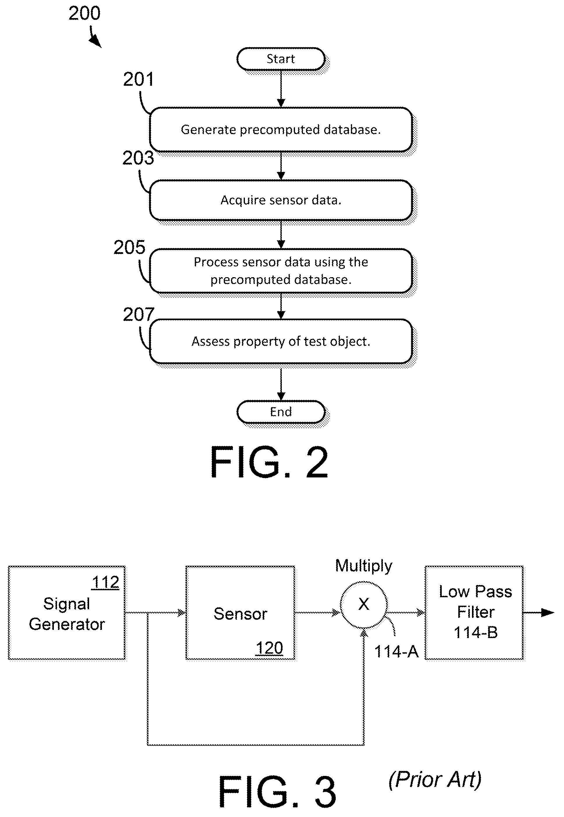 Method and Apparatus for Measurement of Material Condition