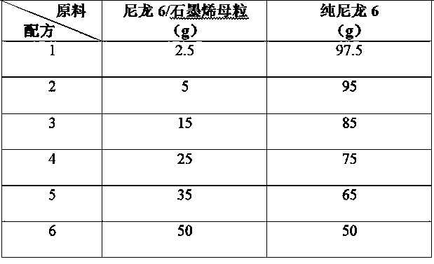 Nylon 6/graphene nanometer composite material with high thermal conductivity and preparation method thereof