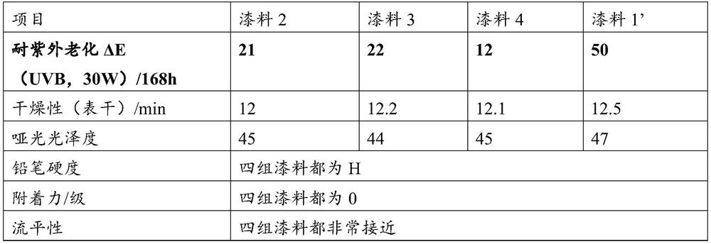 A kind of preparation method of tdi trimer and solvent-containing tdi trimer and its application