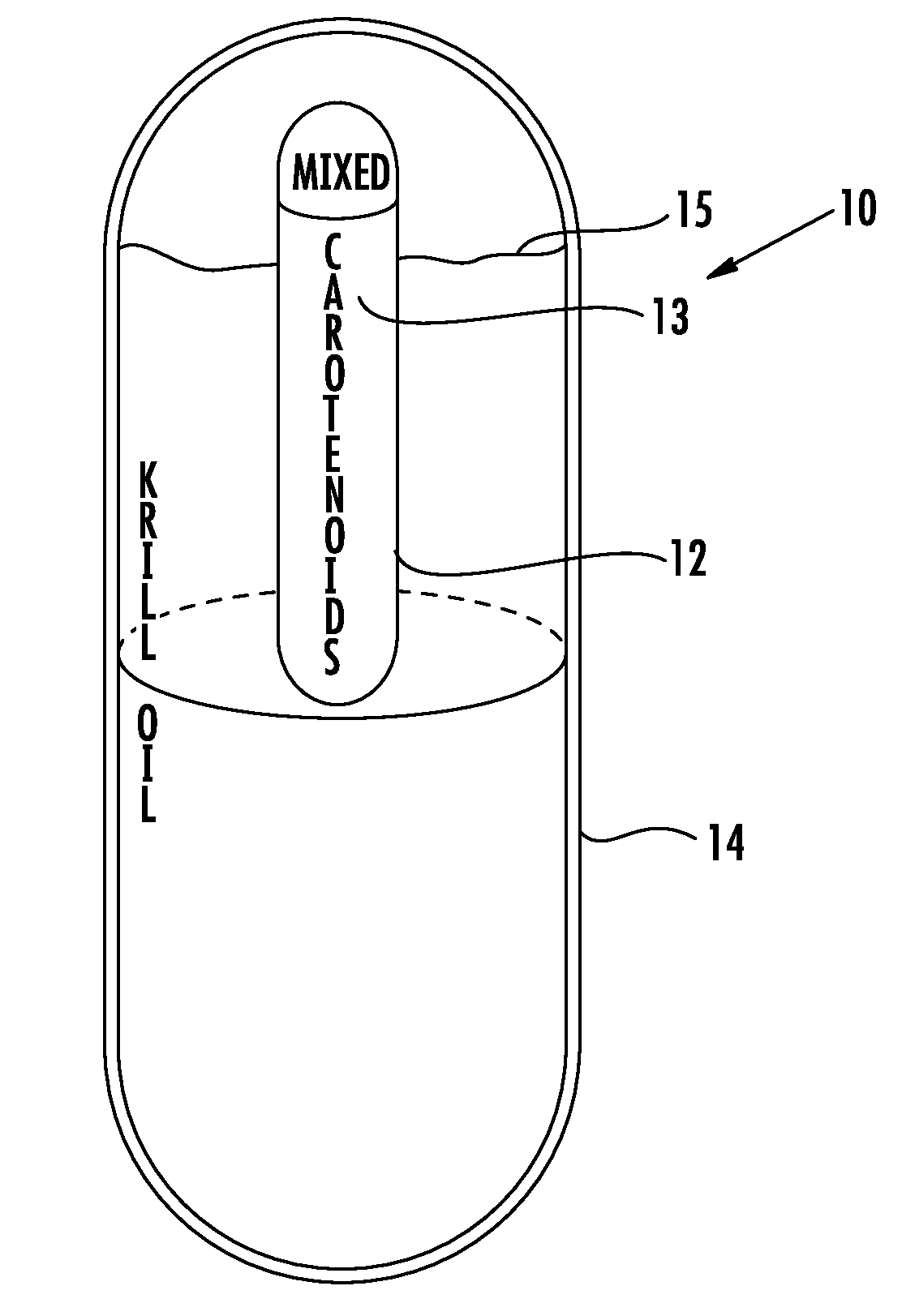 Krill oil and carotenoid composition, associated method and delivery system