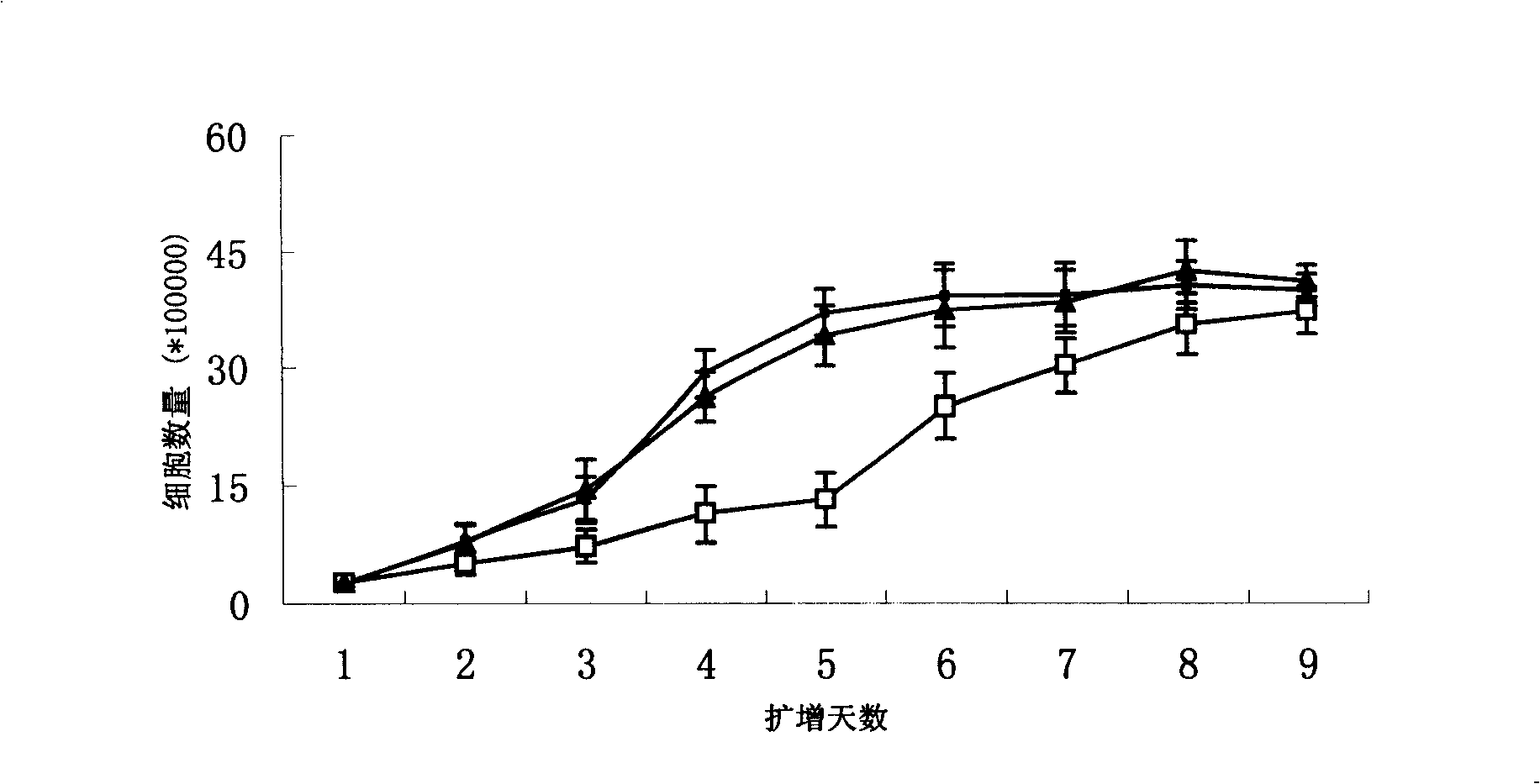 Method for placenta mesenchyma stem cell separation and in vitro amplify cultivation