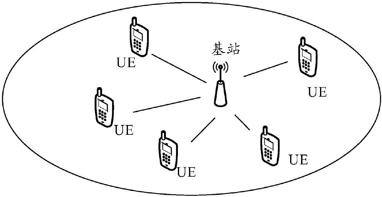 System message sending method and equipment