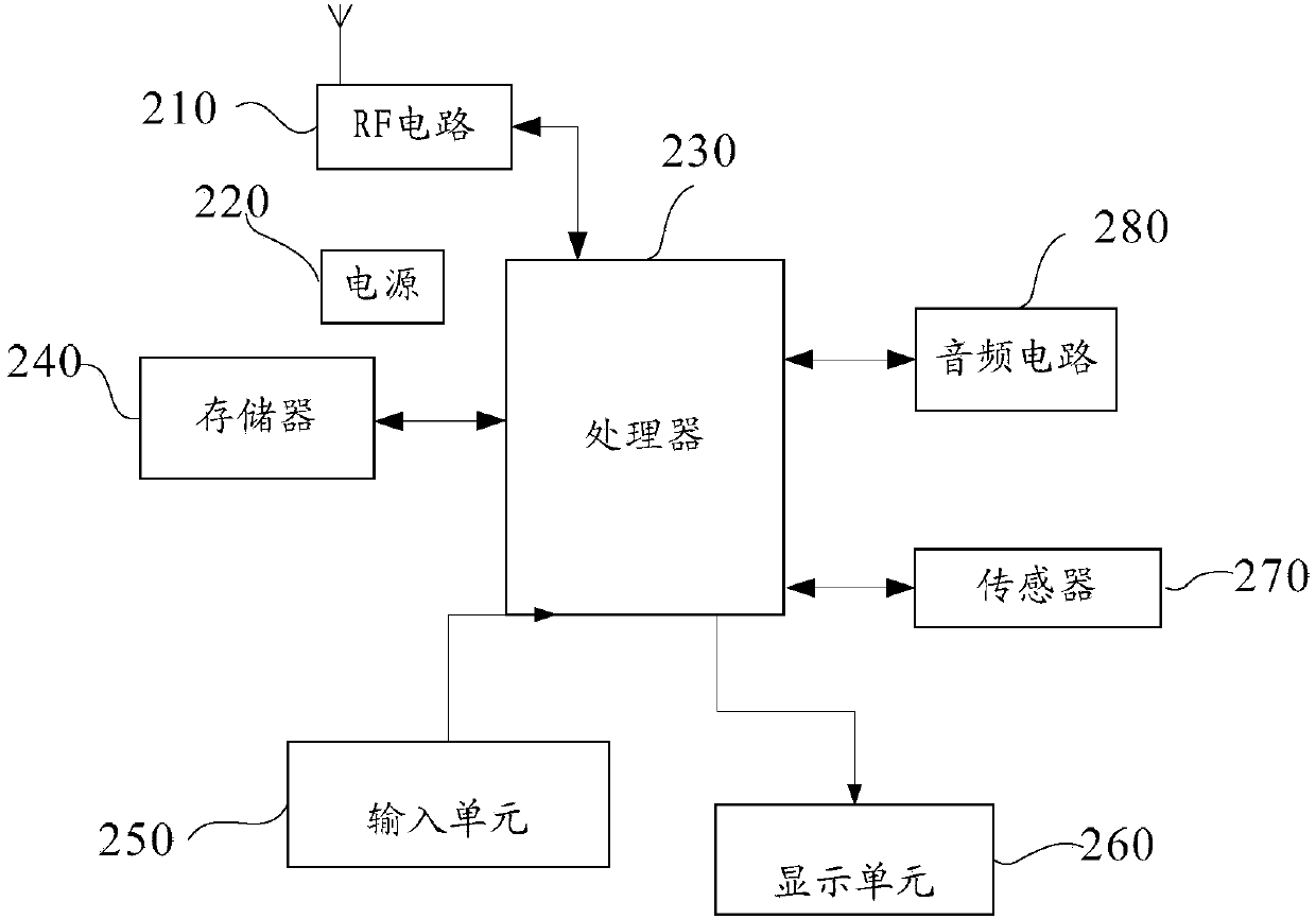 System message sending method and equipment