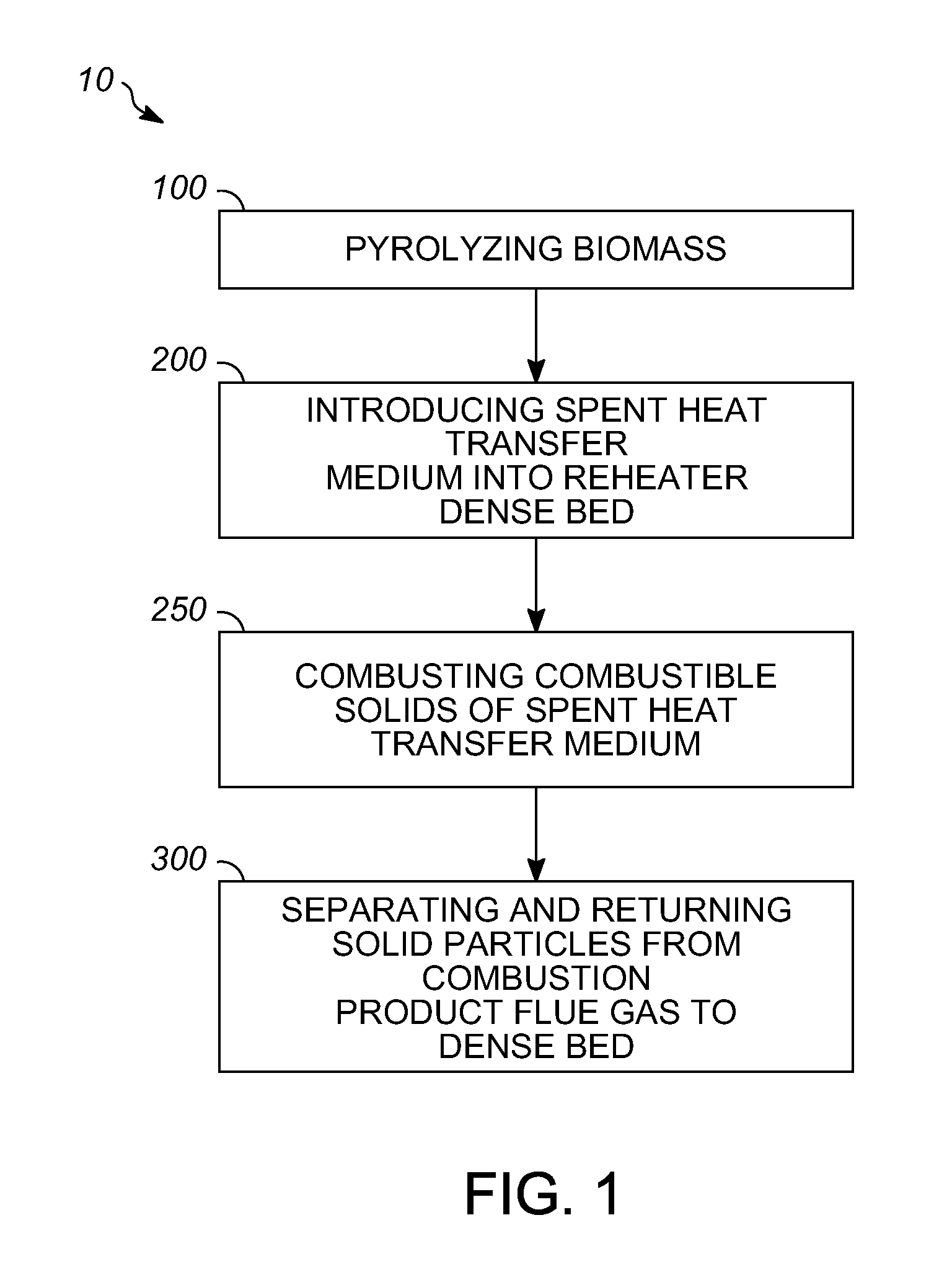 Processes for controlling afterburn in a reheater and for controlling loss of entrained solid particles in combustion product flue gas