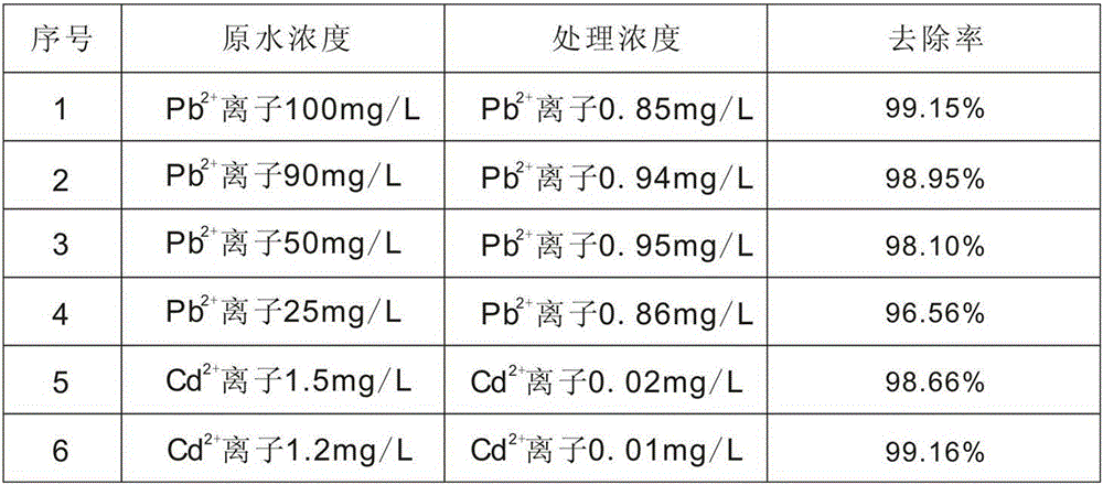 A kind of preparation method of flocculation precipitant for the treatment of regenerated lead wastewater